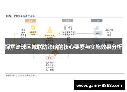 探索篮球区域联防策略的核心要素与实施效果分析