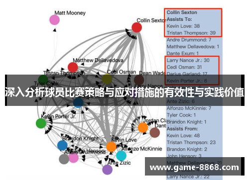 深入分析球员比赛策略与应对措施的有效性与实践价值