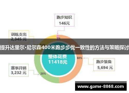 提升达里尔·尼尔森400米跑步步伐一致性的方法与策略探讨