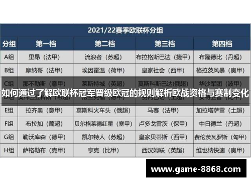 如何通过了解欧联杯冠军晋级欧冠的规则解析欧战资格与赛制变化 如何通过了解欧联杯冠军晋级欧冠的规则解析欧战资格与赛制变化